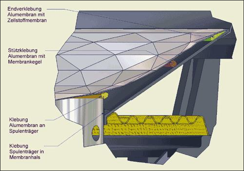 ELAC Crystal AS-XR cone - sectional view explained